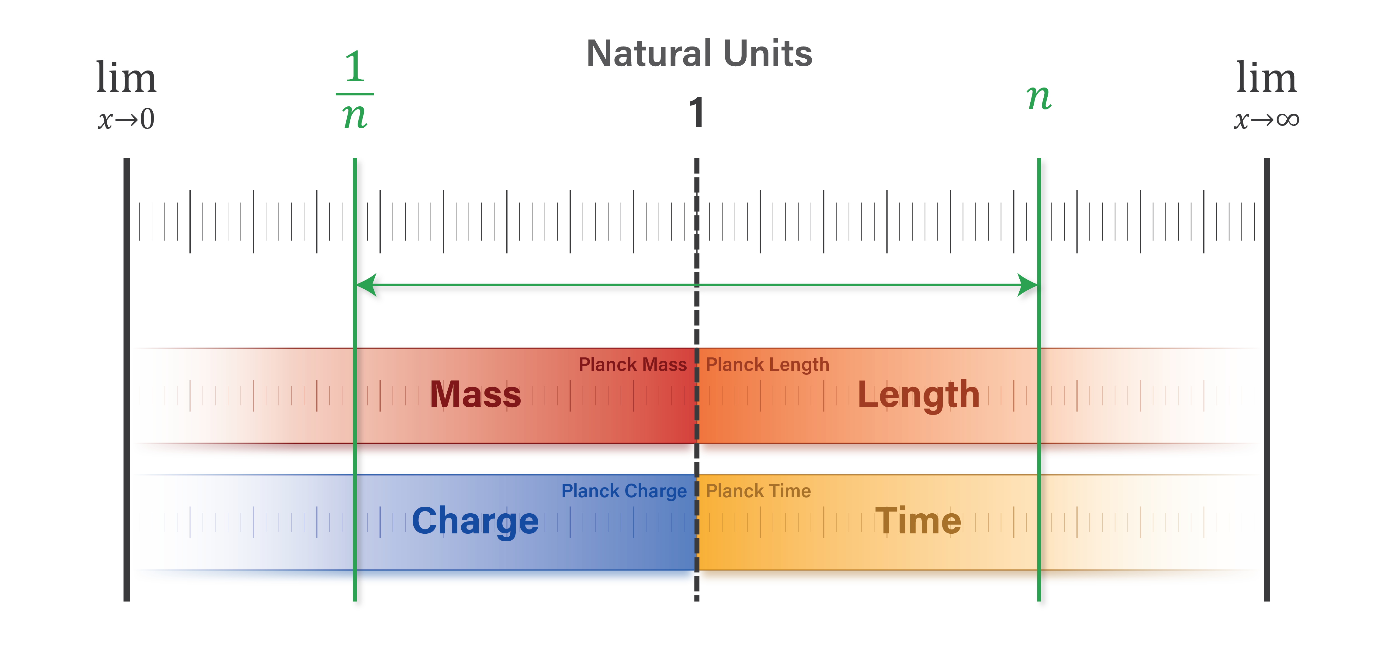 Natural_unit_scale – Illuminating Science